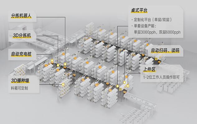 立镖强势入榜，2022全球机器人50强名单公布