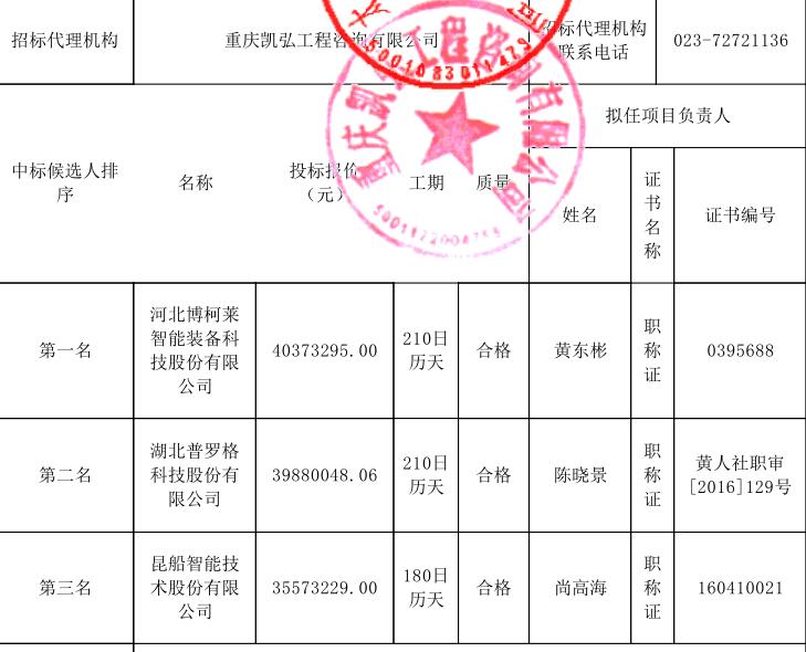 4000万元医药物流立体库、自动码垛机器人等设备中标候选人公示