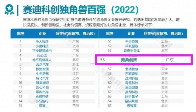 海柔创新新身份：“专精特新”+ 百强独角兽 