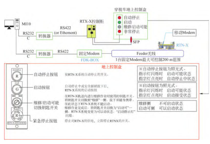 智能仓储在传动制造业中的应用​！