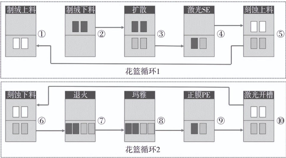 AGV系统在太阳能电池车间的设计应用