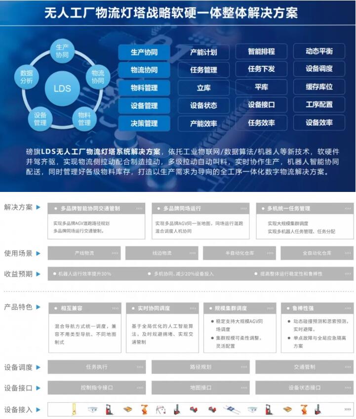 【储能立体库案例】助力晶科储能生产协同！磅旗科技如何突破效率瓶颈？