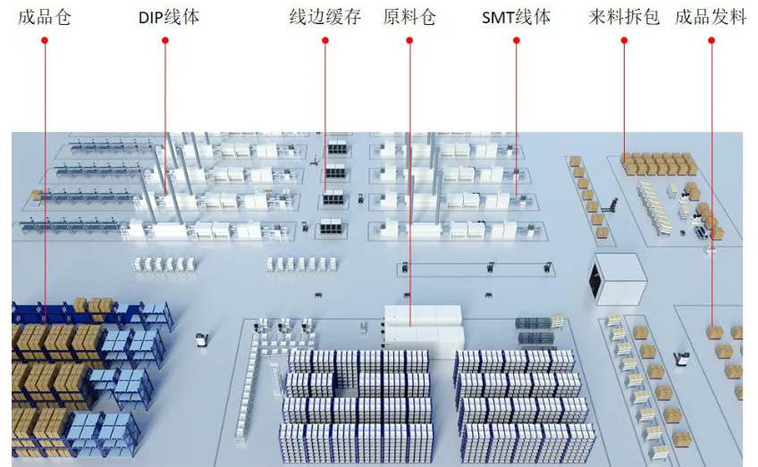 蓝芯机器人系统发布全新3C行业解决方案