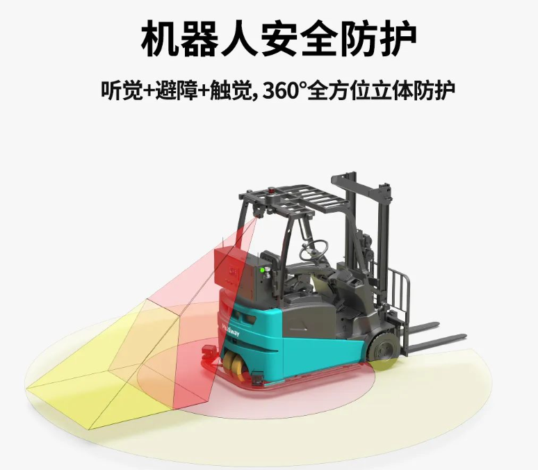 新品发布 | 劢微机器人MW-Q20，尾厢装卸专用版无人叉车