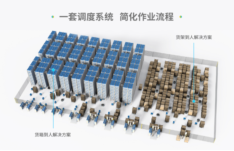 极智嘉RMS调度系统焕新升级丨性能大幅提升，场景全面兼容