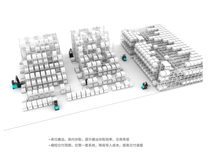 无人叉车+四向穿梭车，劢微机器人集搬运和存取一体化解决方案